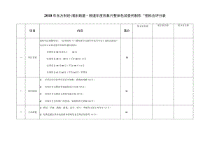 2018年东方财经浦东频道“频道年度形象片整体包装委托制作”招标会评分表.docx