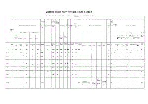 2019年自贡市16件民生实事目标任务分解表.docx