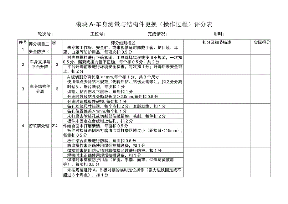 ZZ-2022021 车身修理赛项正式赛卷完整版包括附件-2022年全国职业院校技能大赛赛项正式赛卷.docx_第1页