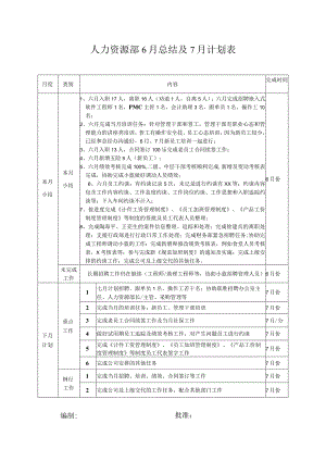 人力资源部6月工作总结及下月工作计划.docx