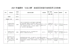 2021年福鼎市“三比三赛”活动百日攻坚行动项目开工任务表.docx