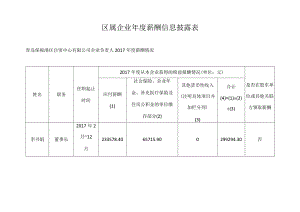 区属企业年度薪酬信息披露表.docx