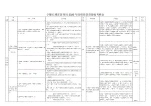 宁德市城市管理局2020年度绩效管理指标考核表.docx