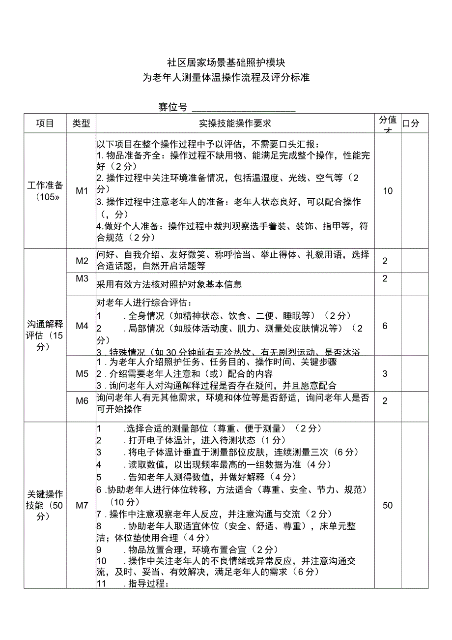 GZ-2022061 养老服务技能赛项正式赛卷完整版包括附件-2022年全国职业院校技能大赛赛项正式赛卷.docx_第1页