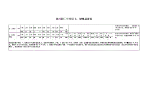 临桂职工住宅区8#楼层差表.docx