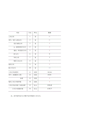 2021年4月青海辖区上市公司基本数据统计表.docx