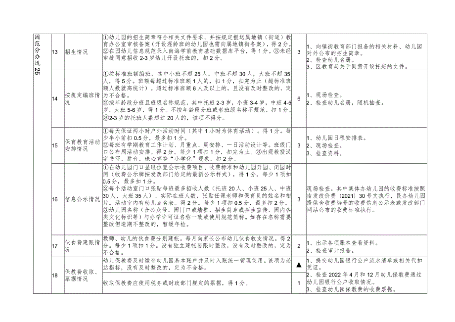 2022年度佛山市南海区幼儿园年度检查评分说明表.docx_第3页