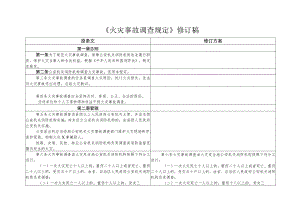 火灾事故调查规定 .docx