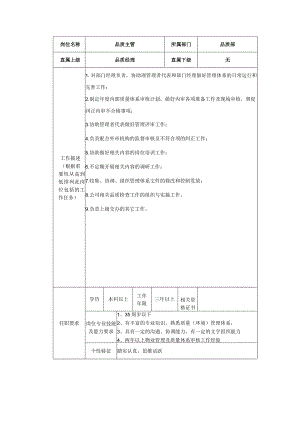 商业广场管理品质部品质主管岗位说明书.docx