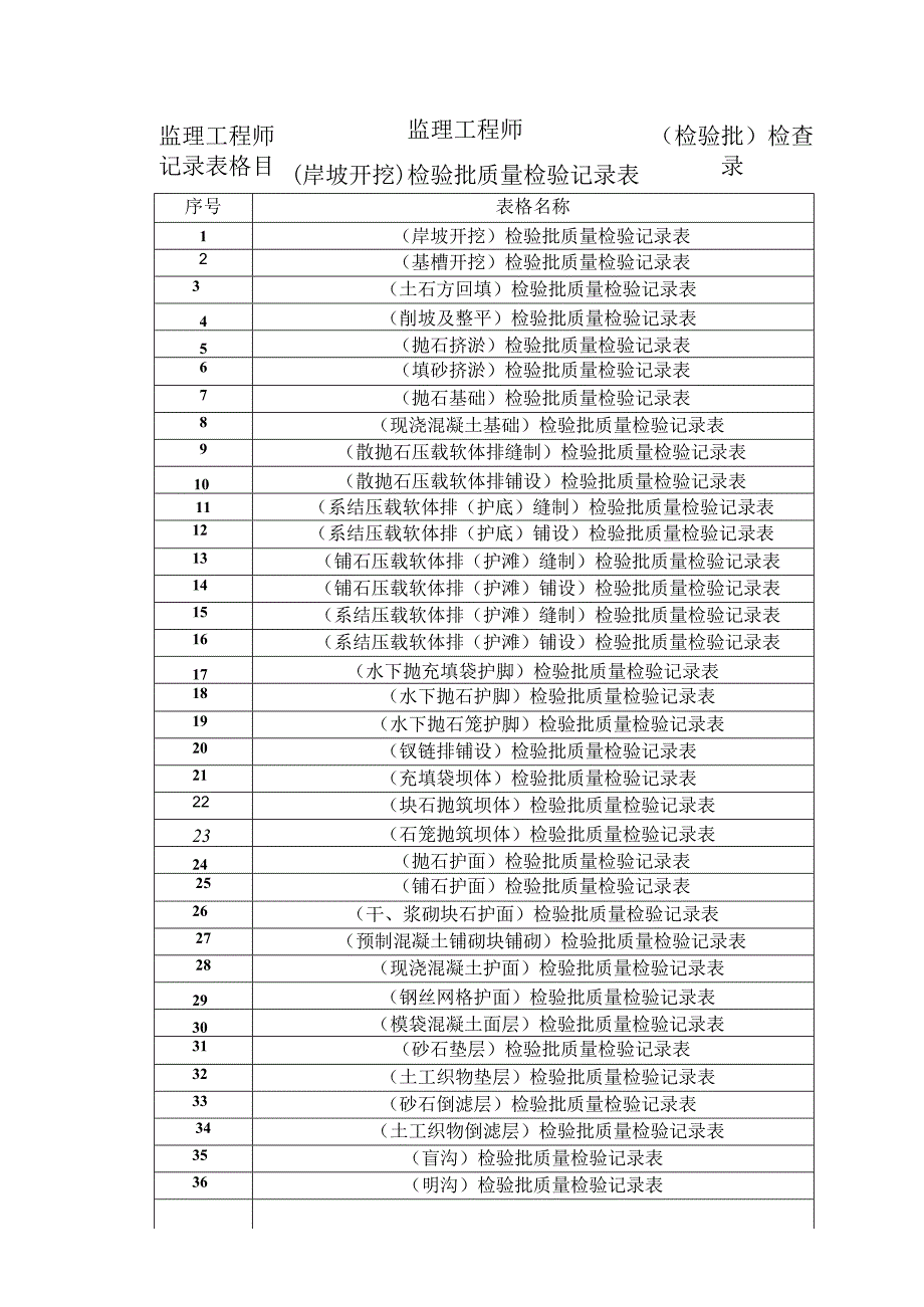 监理平行检查记录表38页.docx_第1页