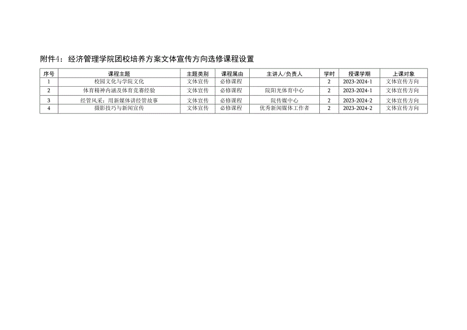 经济管理学院团校培养方案必修课程设置.docx_第2页