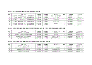 经济管理学院团校培养方案必修课程设置.docx