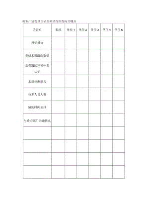 商业广场管理生活水箱清洗招投标关键点.docx