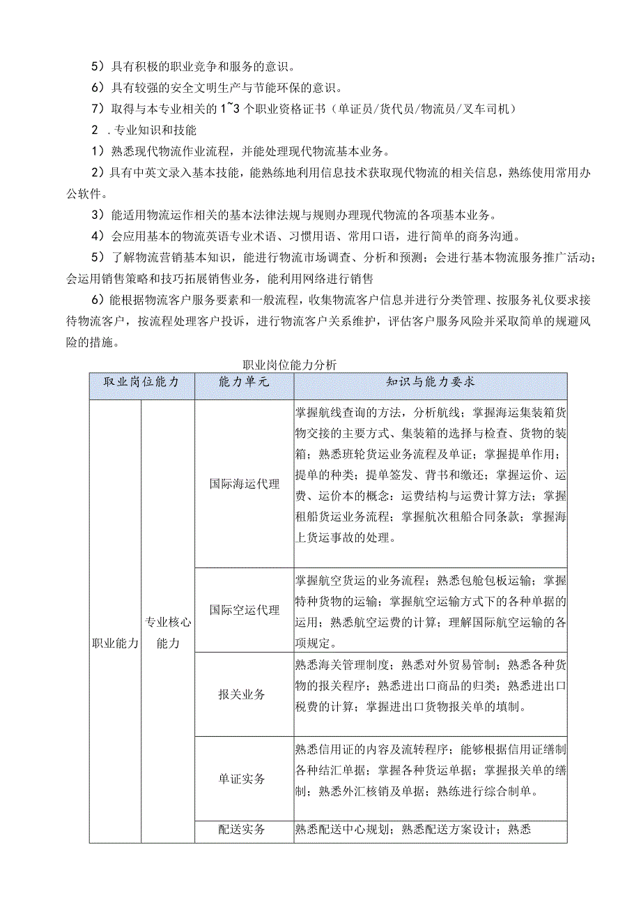 物流服务与管理专业人才培养方案.docx_第2页