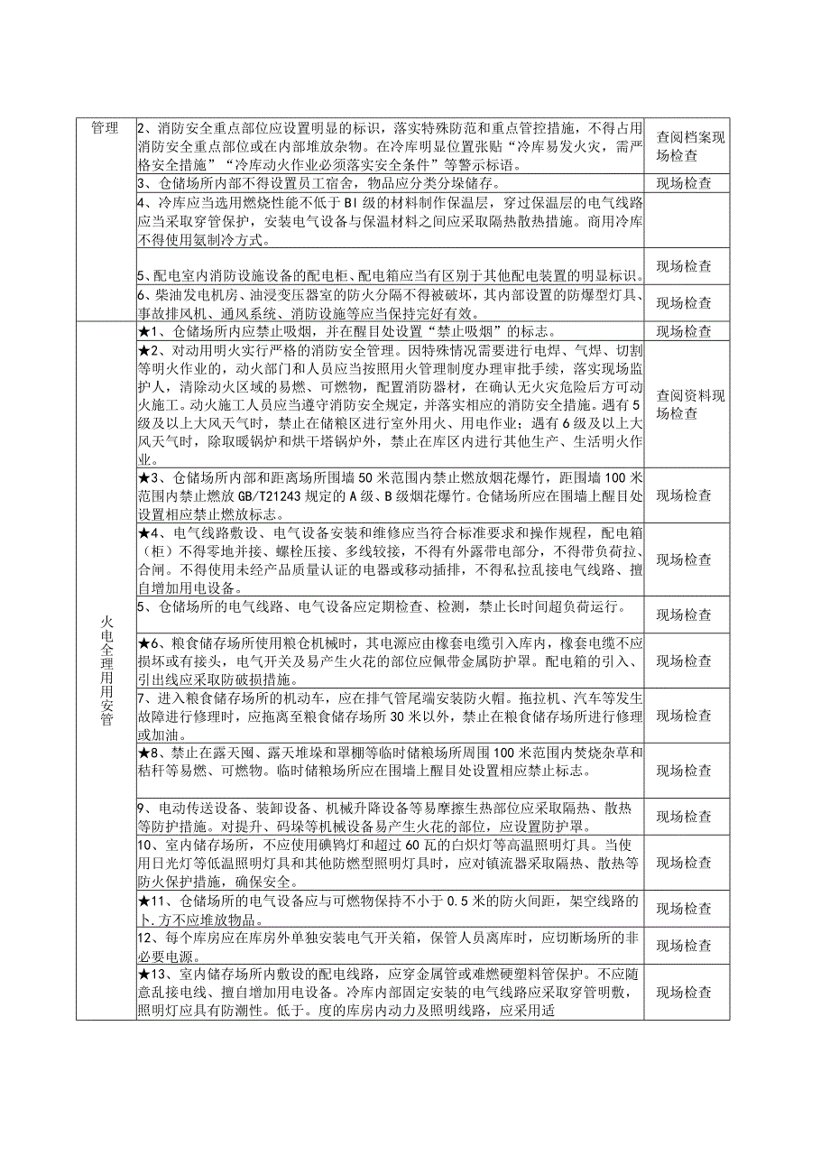 粮食和物资储备场所（重点场所消防安全风险自查检查指南）.docx_第3页