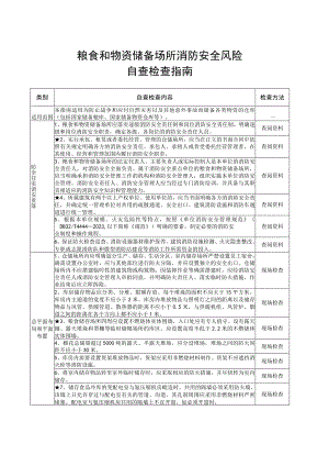 粮食和物资储备场所（重点场所消防安全风险自查检查指南）.docx