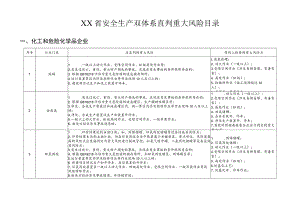 安全生产双体系直判重大风险目录.docx