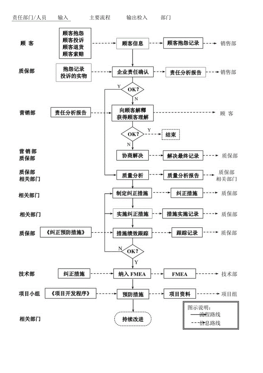 公司客户抱怨处理办法客户抱怨事件处理流程与实施要点.docx_第2页