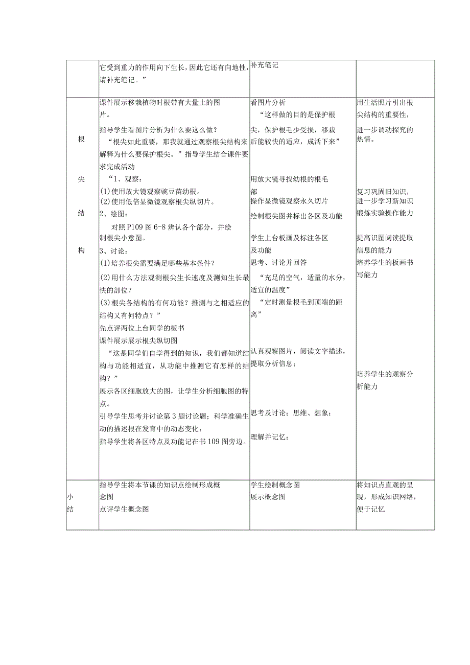 第六章绿色开花植物的生活史.docx_第3页