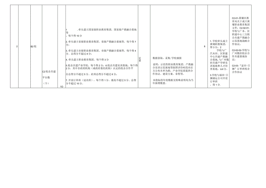 自评数据表B类评价.docx_第2页