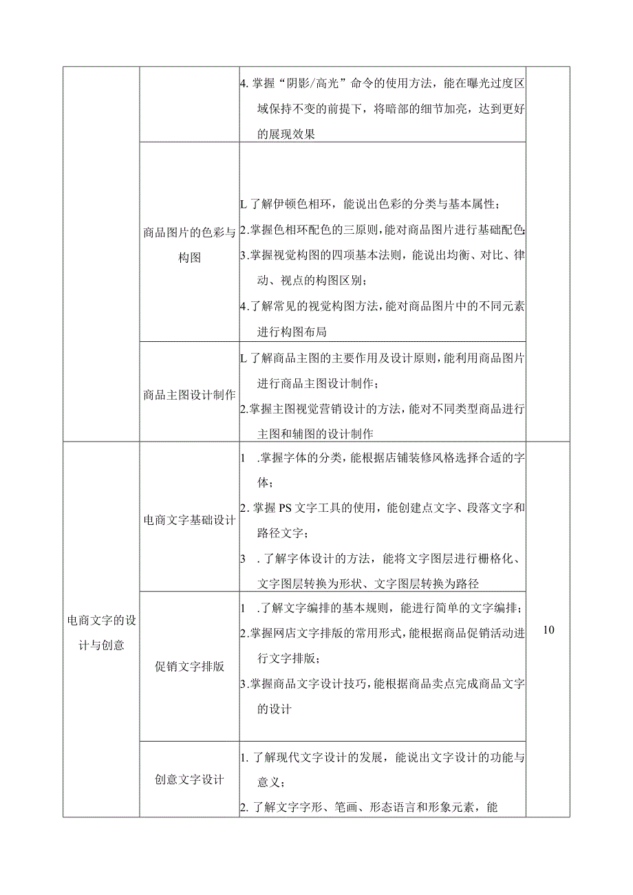 《网店美工》课程标准.docx_第3页