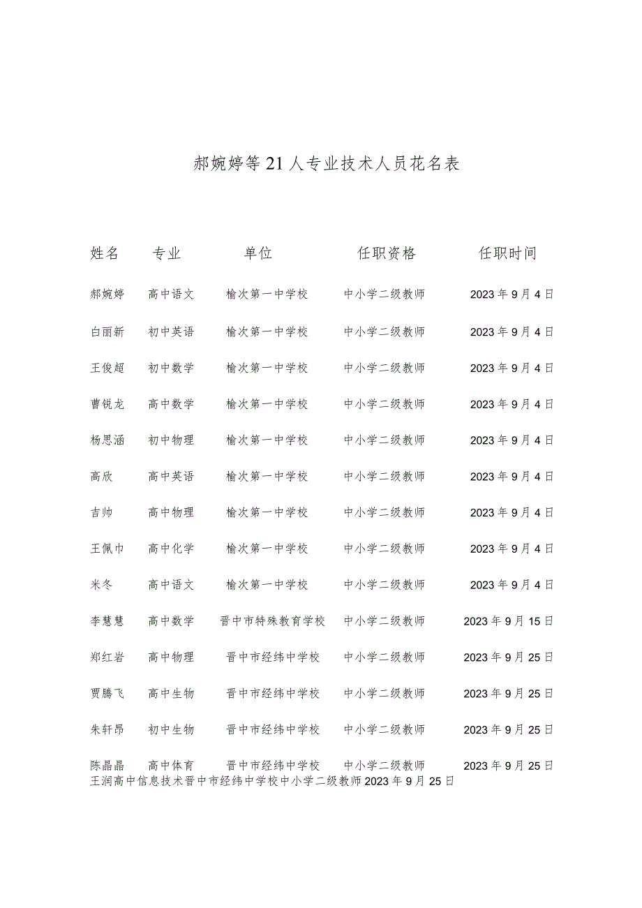 郝婉婷等21人专业技术人员花名表.docx_第1页