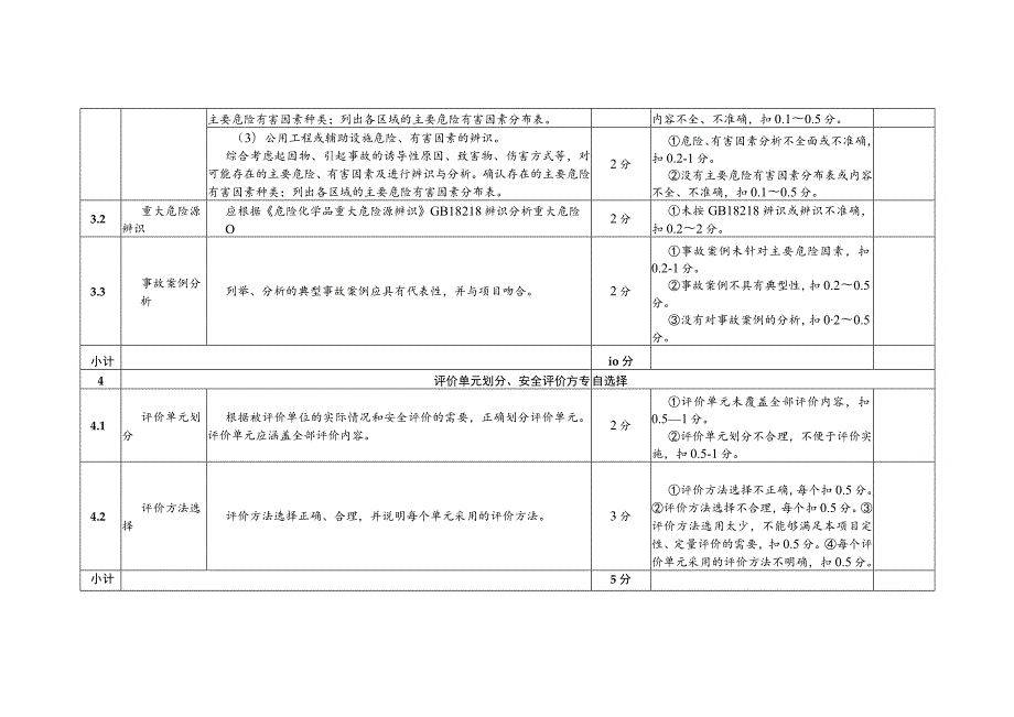 安全评价报告质量评定标准（适用于现状评价报告）.docx_第3页