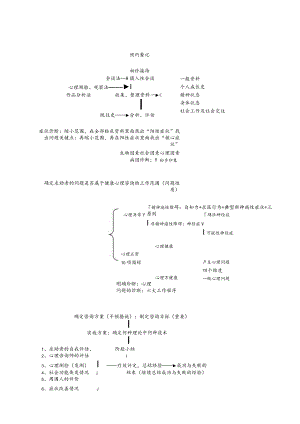 《心理咨询流程图》及心理咨询常规流程.docx