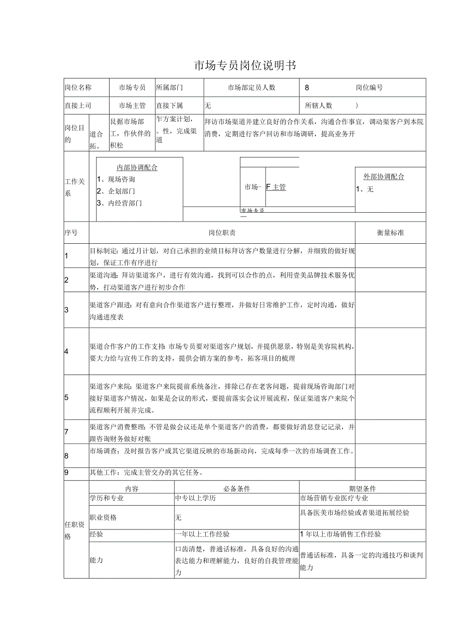 医美整形市场专员岗位说明.docx_第1页