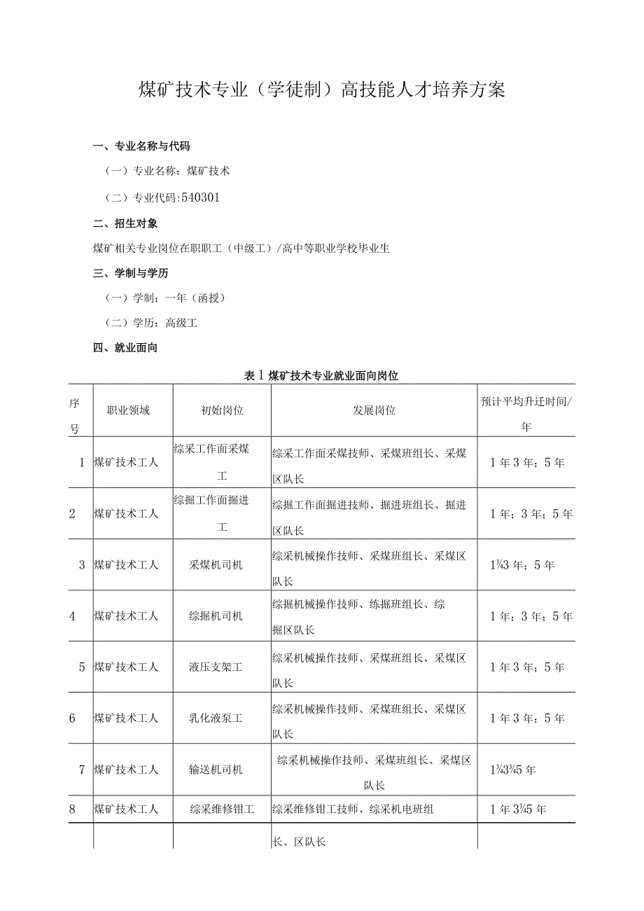 煤矿技术专业（学徒制）高技能人才培养方案.docx_第1页