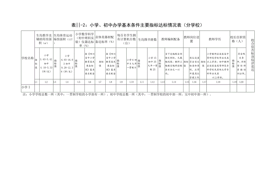 打分表、达标表.docx_第2页