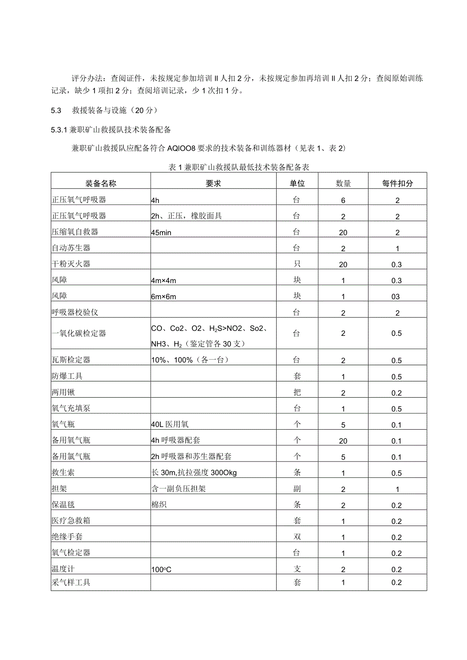 兼职矿山救援队质量标准化考核规范 .docx_第3页