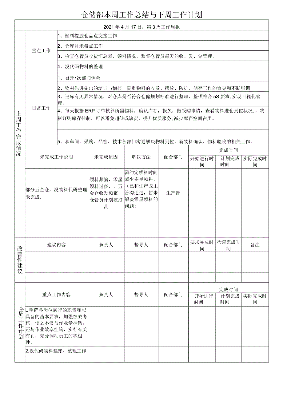 工作总结汇报表仓储部本周工作总结与下周工作计划.docx_第1页