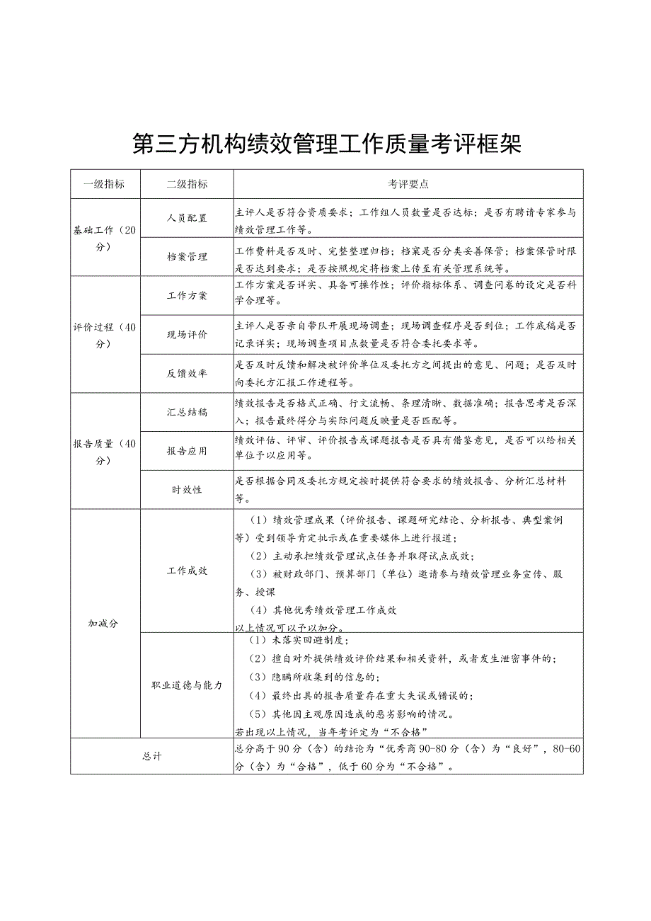 第三方机构绩效管理工作质量考评框架.docx_第1页