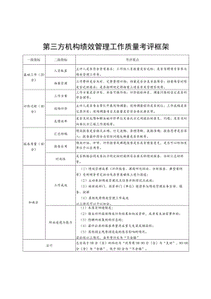 第三方机构绩效管理工作质量考评框架.docx