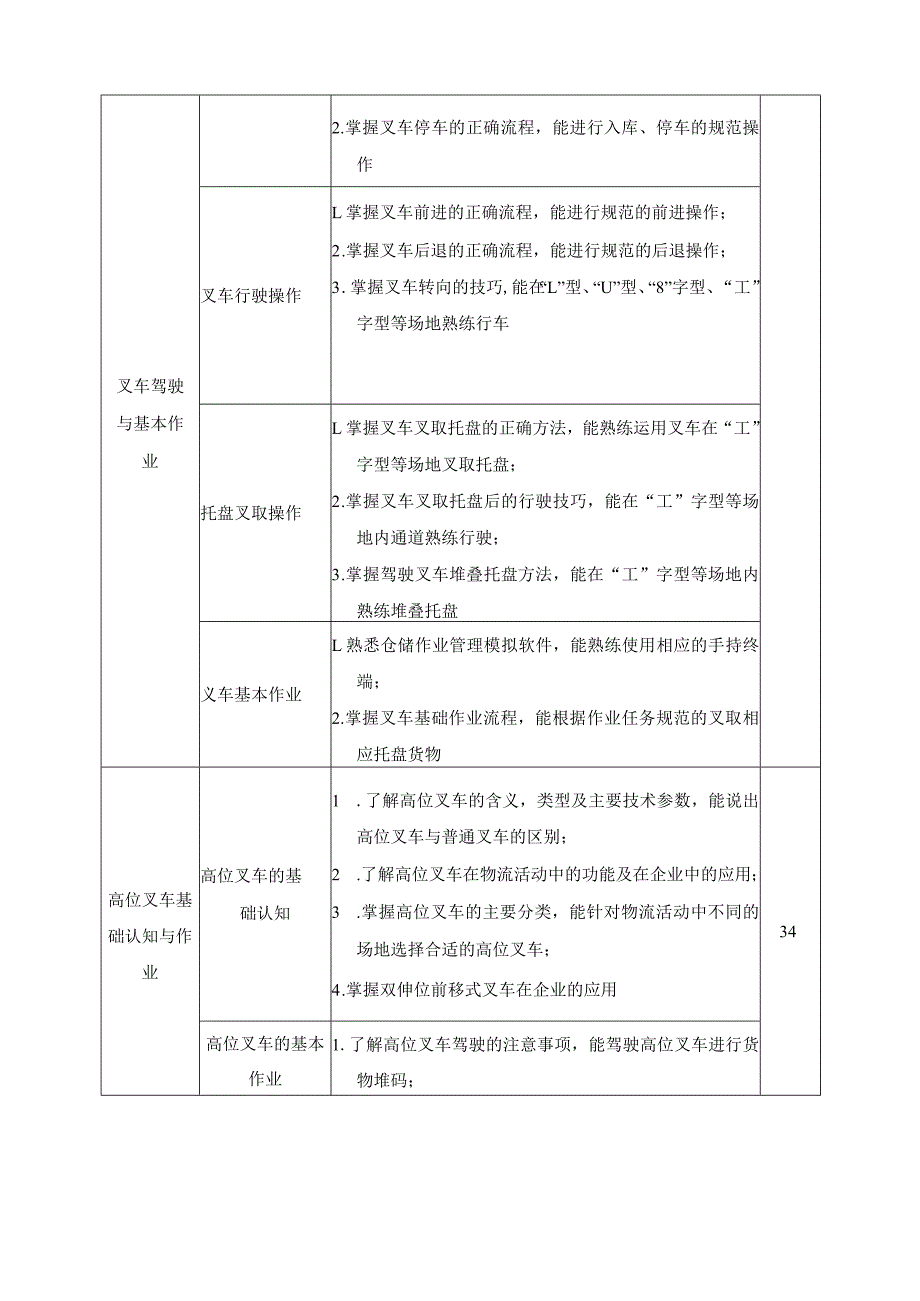 《叉车作业与管理》课程标准.docx_第3页