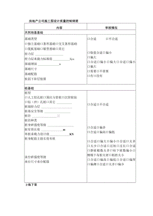 房地产公司施工图设计质量控制纲要.docx