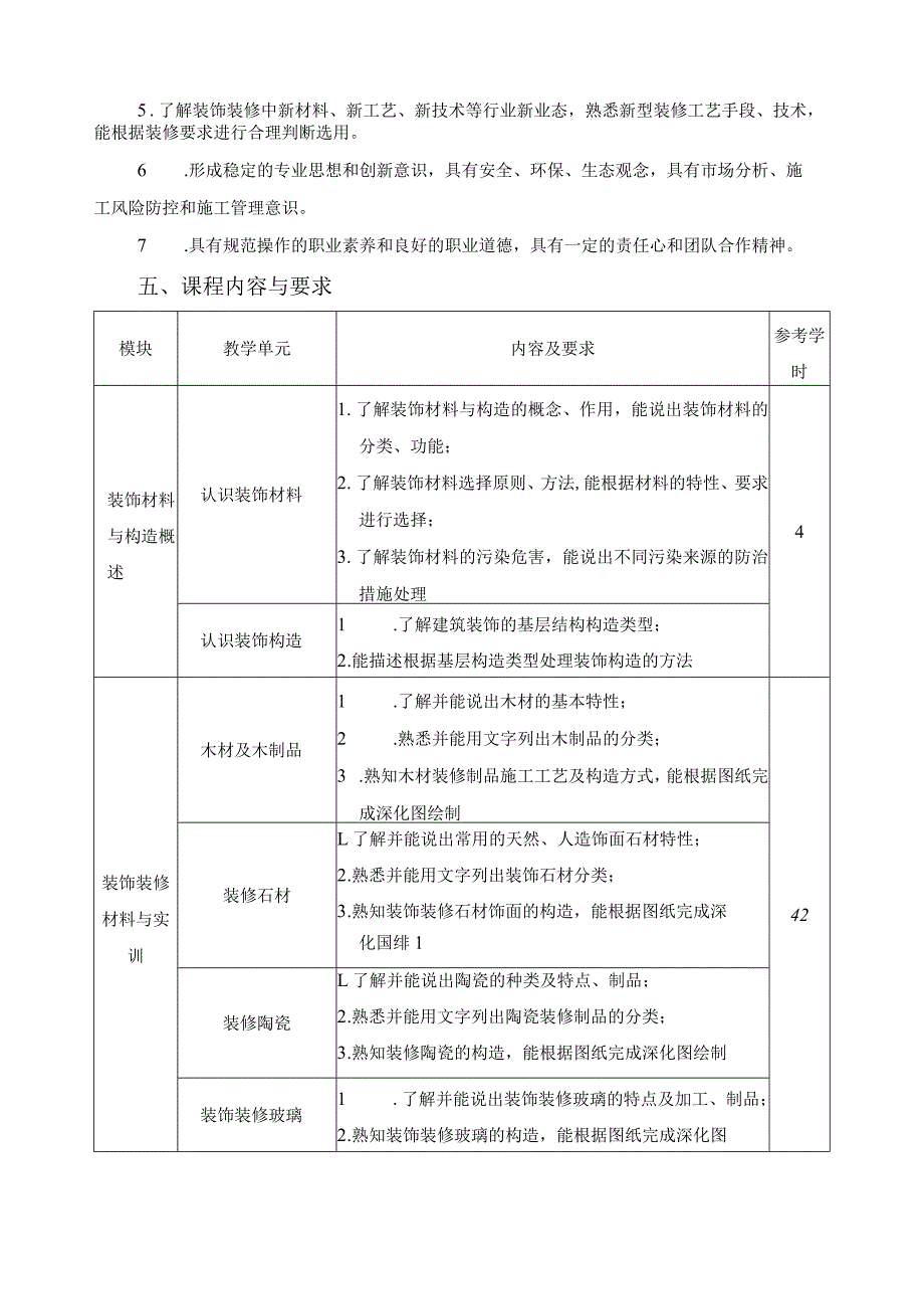 《装饰材料与构造》课程标准.docx_第2页