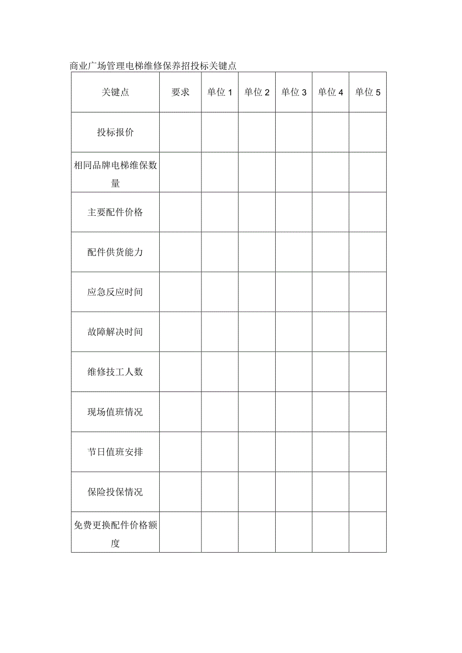 商业广场管理电梯维修保养招投标关键点.docx_第1页