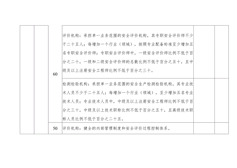 安全评价检测检验机构安全生产信用评价标准.docx_第3页