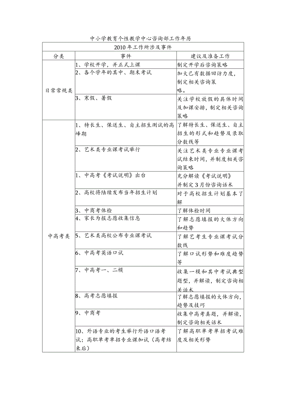 中小学教育个性教学中心咨询部工作年历.docx_第1页