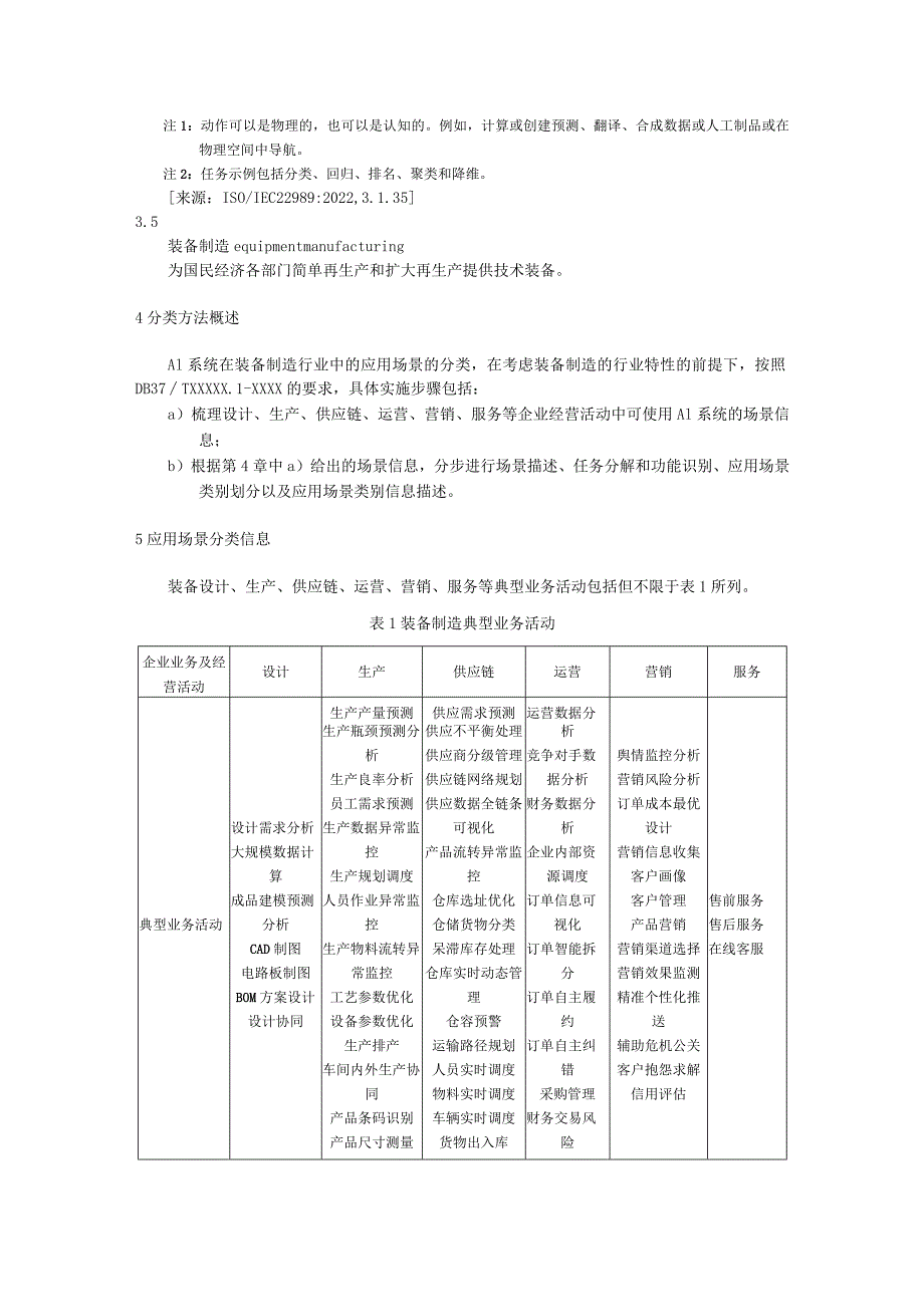 人工智能应用场景分类 装备制造.docx_第2页