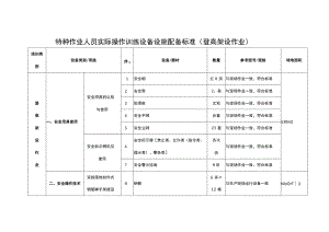 特种作业人员实际操作训练设备设施配备标准（登高架设作业）.docx