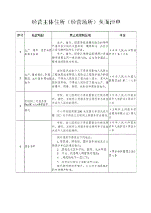 经营主体住所（经营场所）负面清单.docx