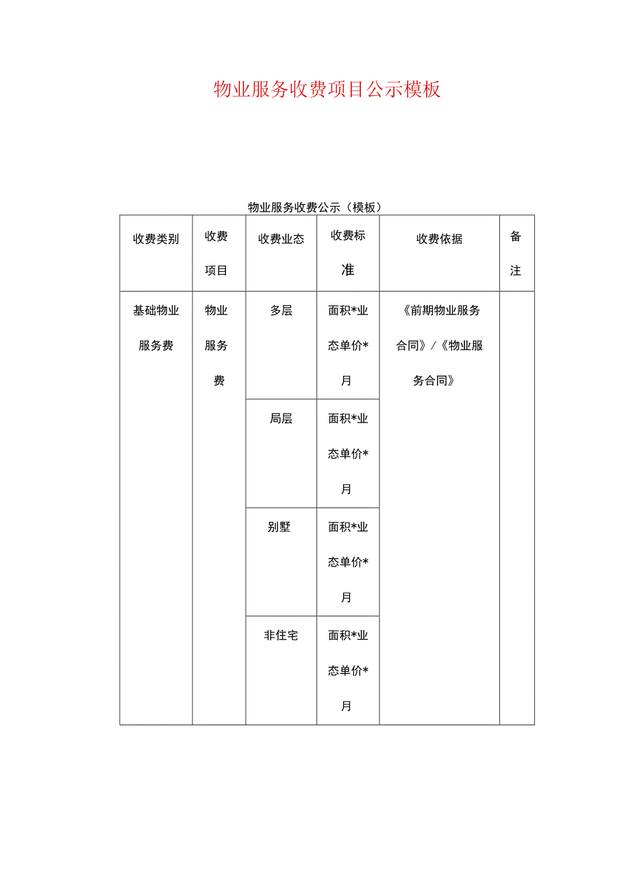 物业服务收费项目公示模板.docx_第1页