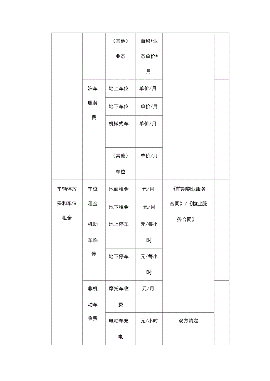 物业服务收费项目公示模板.docx_第2页