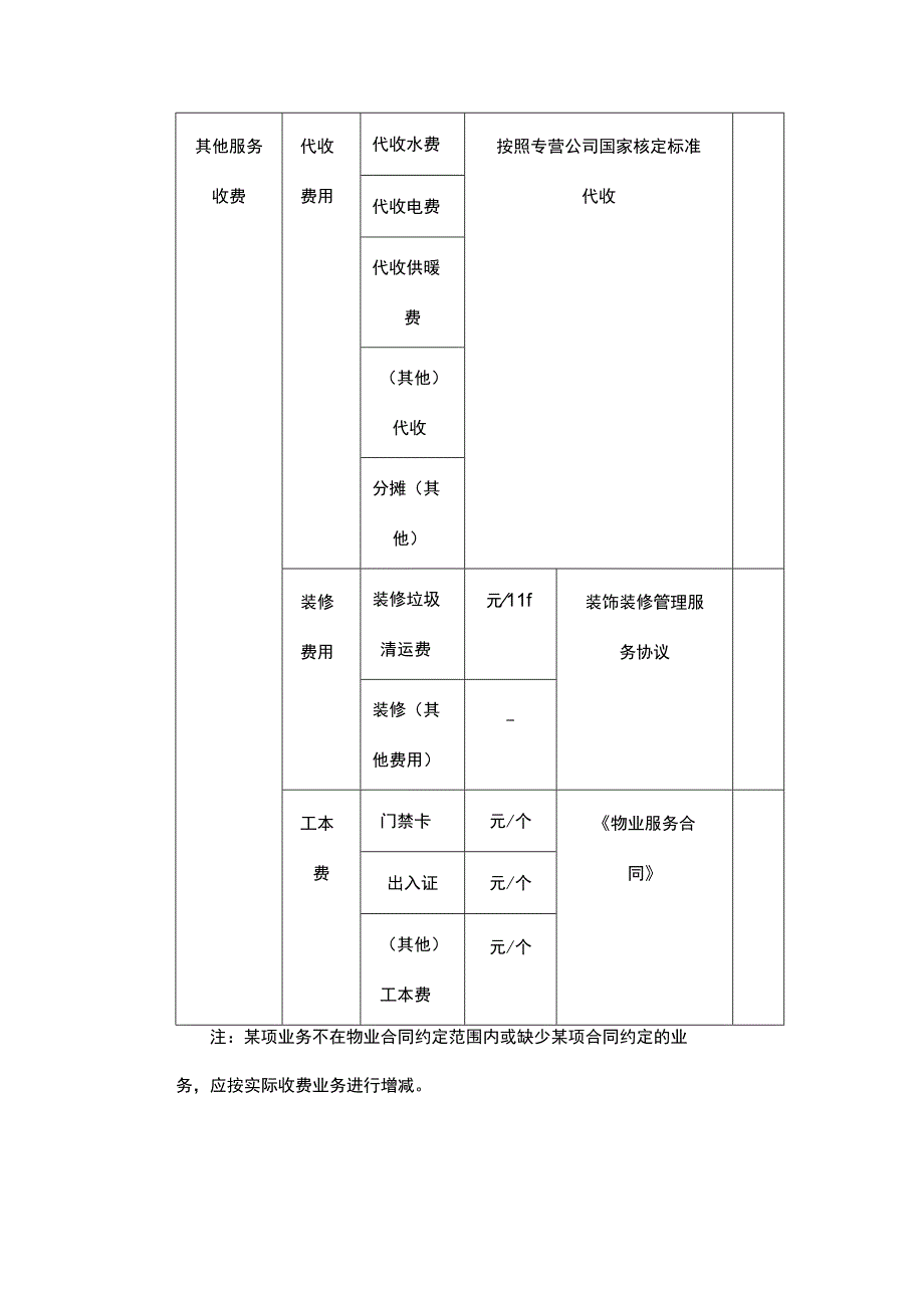 物业服务收费项目公示模板.docx_第3页