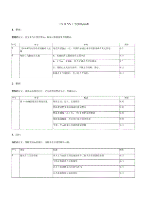 工程部5S工作实施标准工程部推行5S工作的相关规定.docx