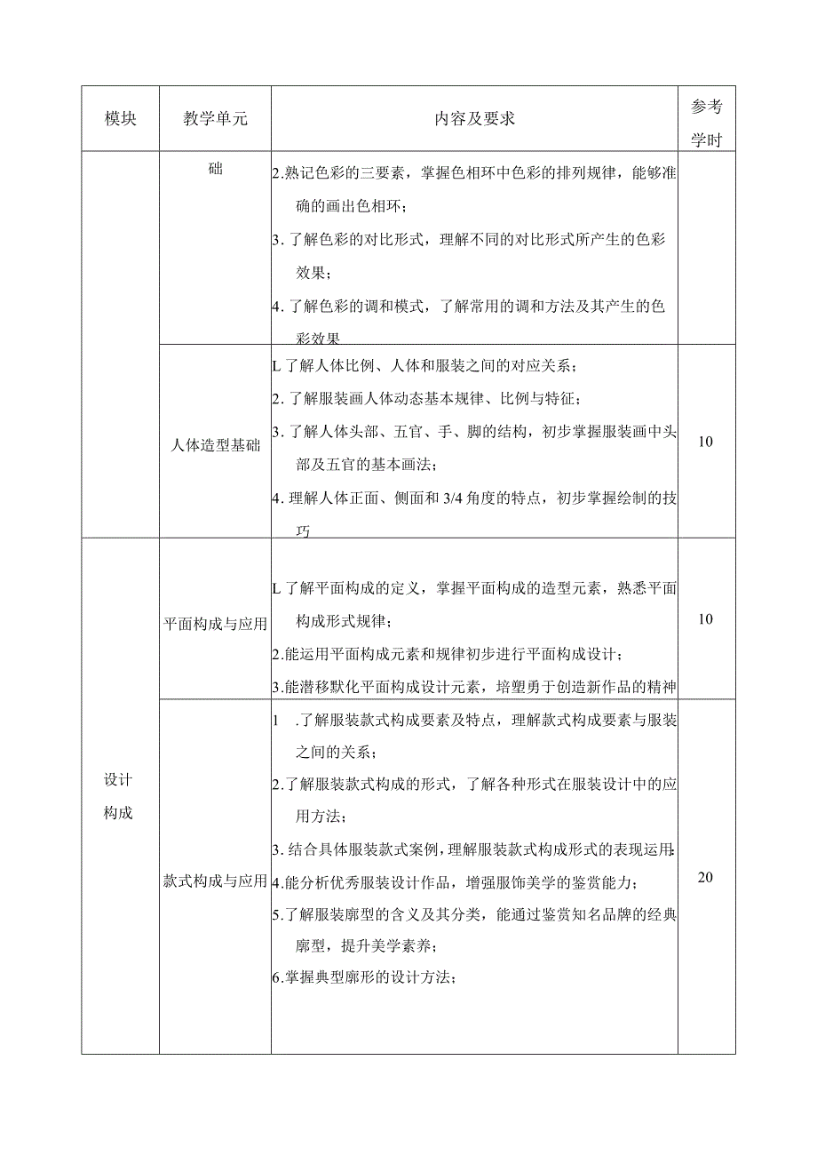 《服装造型设计》课程标准.docx_第3页