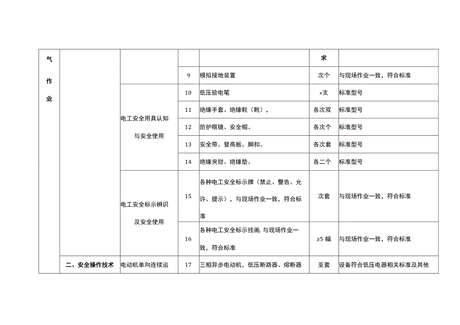 特种作业人员实际操作训练设备设施配备标准（金属非金属矿山井下电气作业）.docx_第2页